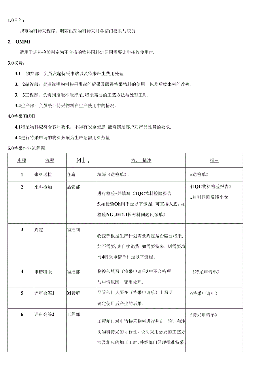 CRPG-WI-013 特采管理规范.docx_第1页