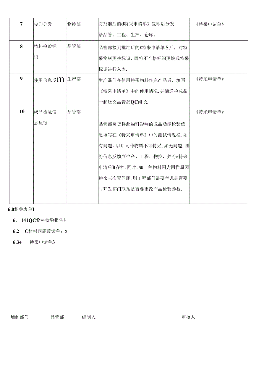 CRPG-WI-013 特采管理规范.docx_第2页