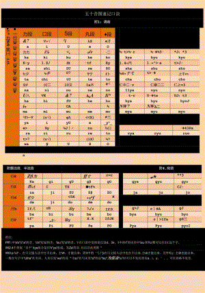 五十音图速记口诀(最新修正).docx