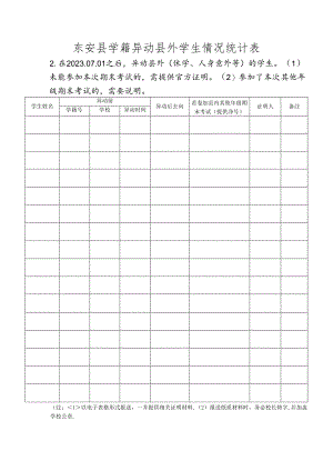 东安县学籍异动县外学生情况统计表.docx