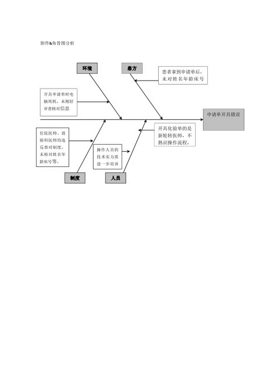 儿科医疗不良事件整改.docx_第2页