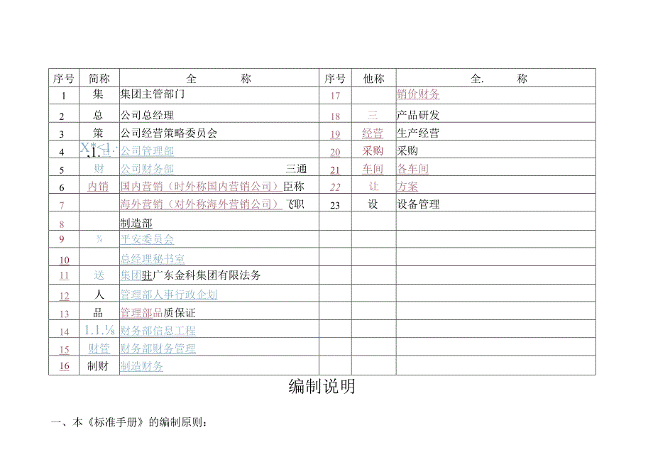 XX集团主要业务流程规范手册.docx_第2页