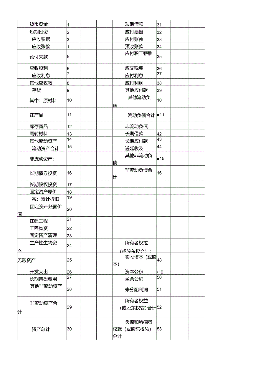XXXX版财务会计报表表样新版.docx_第2页