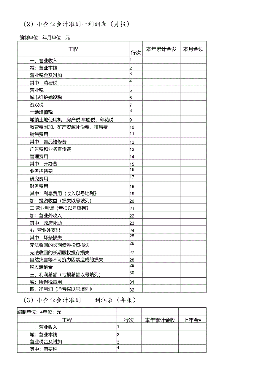 XXXX版财务会计报表表样新版.docx_第3页