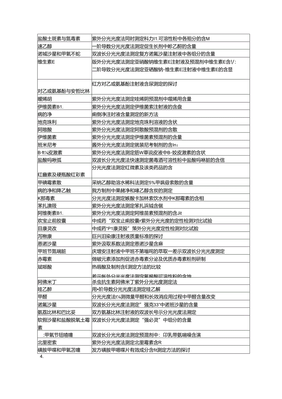 光谱分析技术在农产品品质和安全检测中的应用(二).docx_第2页