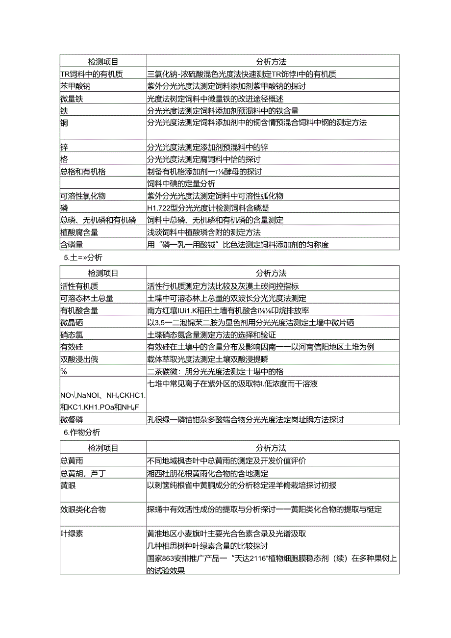 光谱分析技术在农产品品质和安全检测中的应用(二).docx_第3页