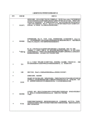 儿童福利机构日常预防性消毒处置方法.docx