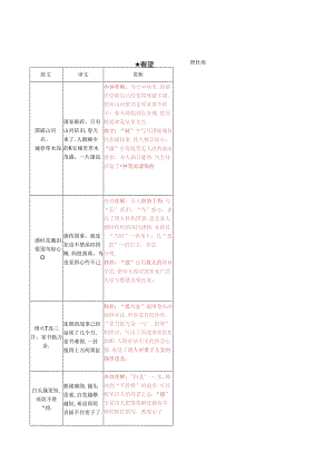 八上 11 《春望》知识点.docx
