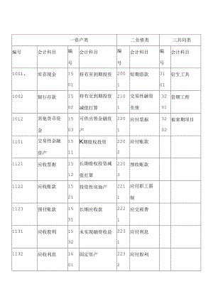 企业会计科目表.docx