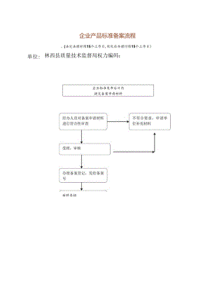 企业产品标准备案流程.docx