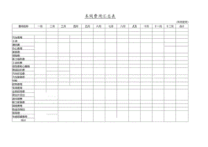 XX物流有限公司财务部报表管理系统--成本费用汇总表(doc).docx