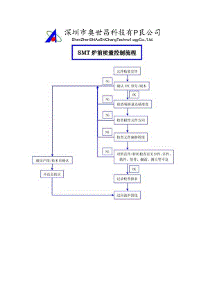 SMT炉前质量控制流程.docx