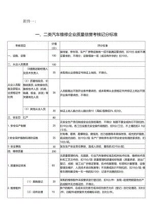 一、二类汽车维修企业质量信誉考核记分标准doc-东营市交.docx