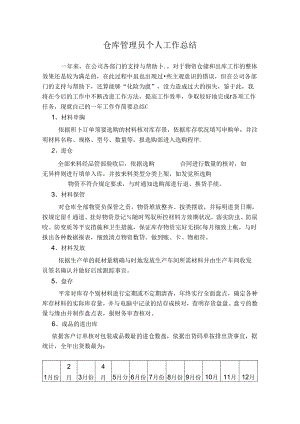 仓库管理员个人工作总结.docx