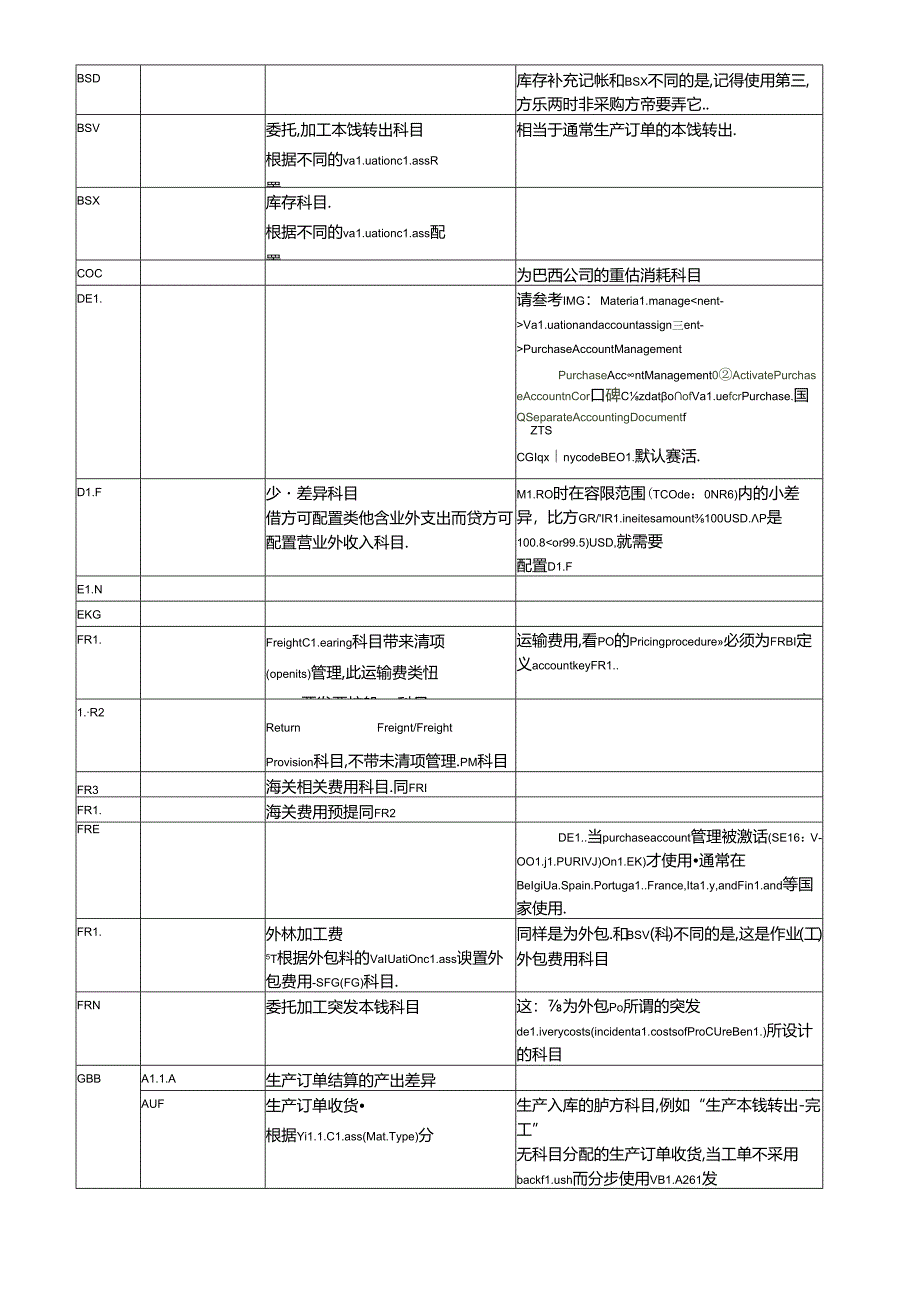 SAPMMConfiguration物料自动记账科目设置(详细).docx_第2页