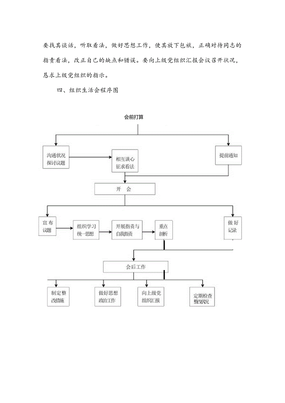 党支部组织生活会召开的程序和方法.docx_第2页