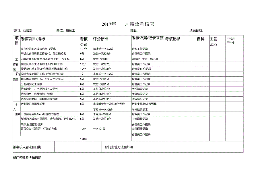 仓库绩效考核表-搬运工.docx_第1页