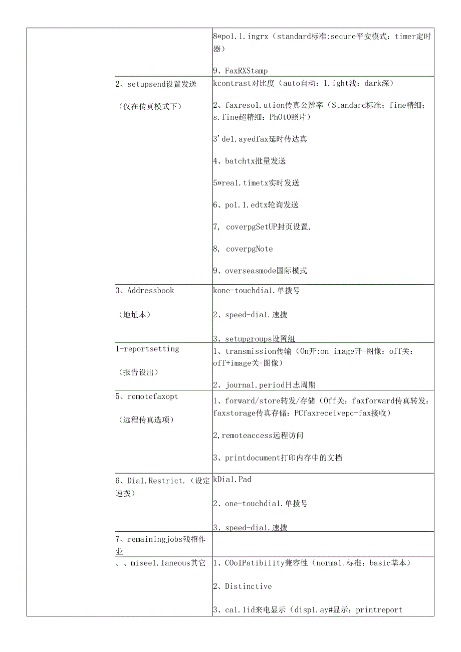 兄弟7360传真机中英文对照表.docx_第2页