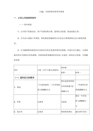 公司上市前的财务梳理与规划.docx