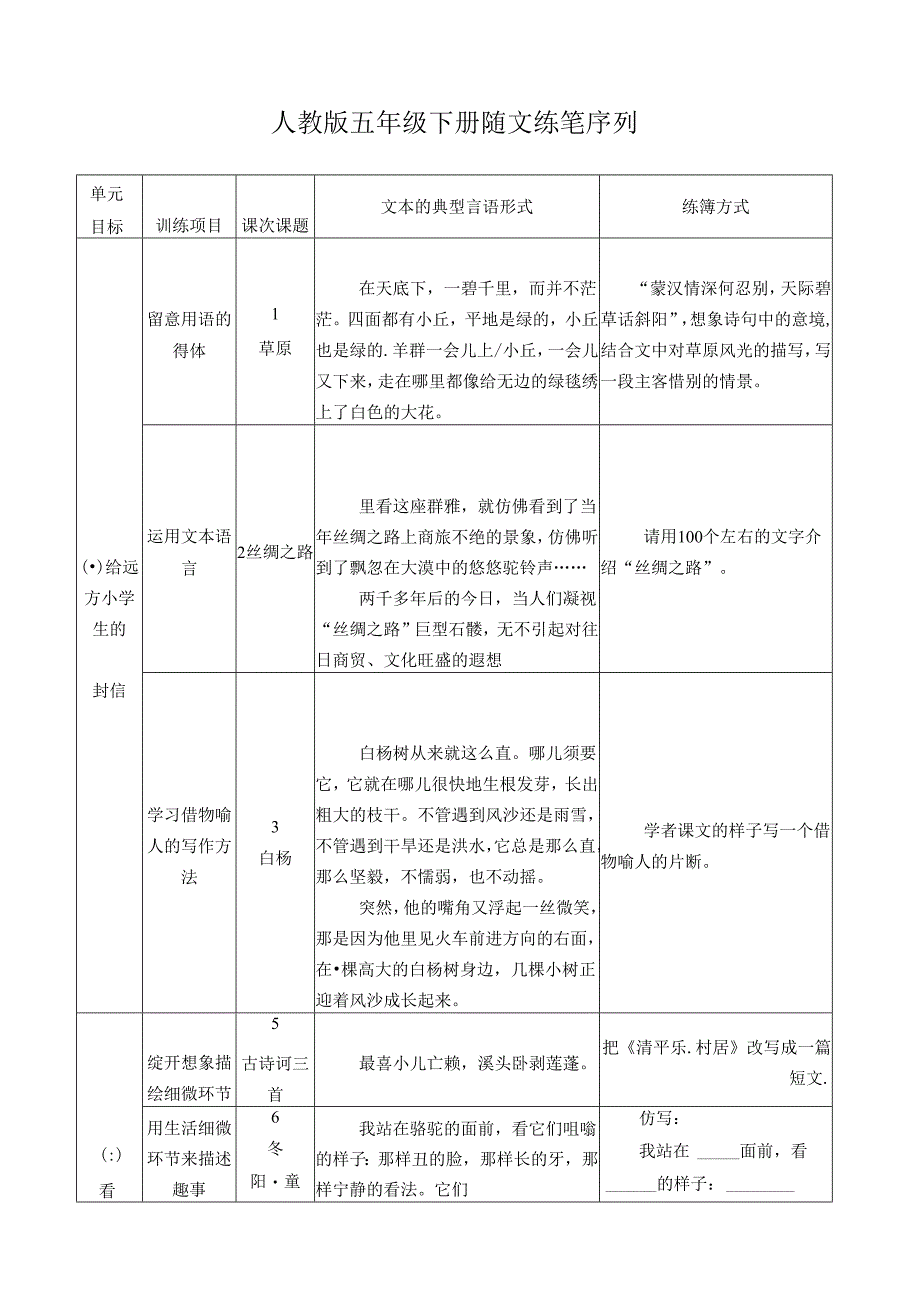 人教版五年级下册随文练笔序列.docx_第1页