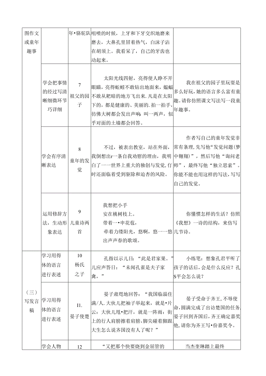人教版五年级下册随文练笔序列.docx_第2页