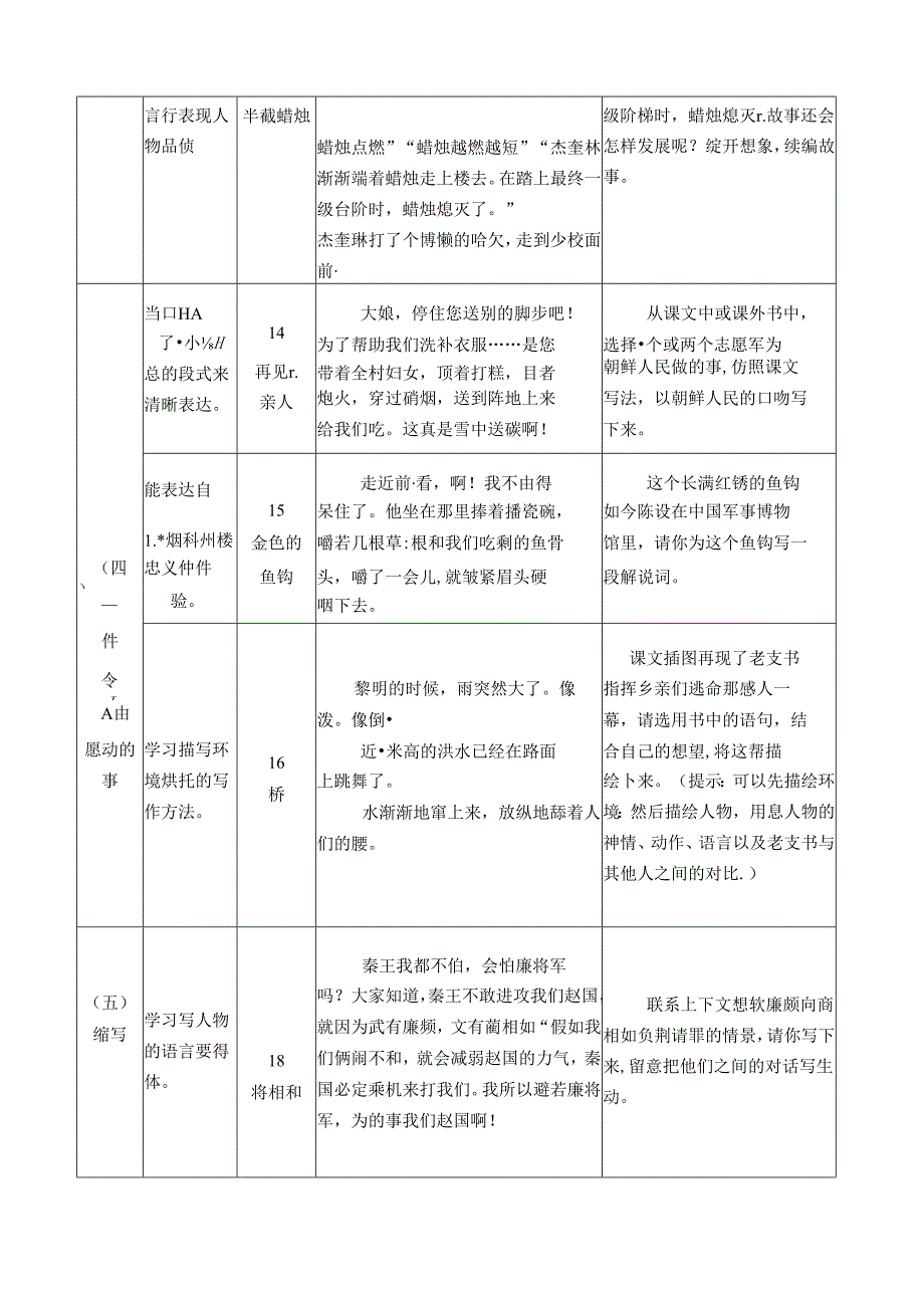 人教版五年级下册随文练笔序列.docx_第3页