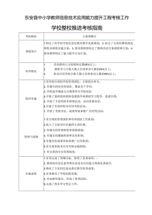 东安县中小学教师信息技术应用能力提升工程考核工作学校整校推进考核指南.docx