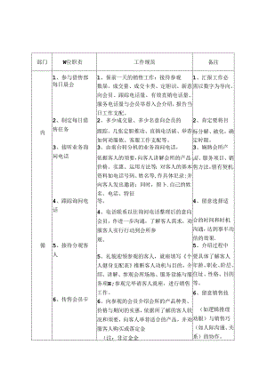健身房销售管理制度.docx