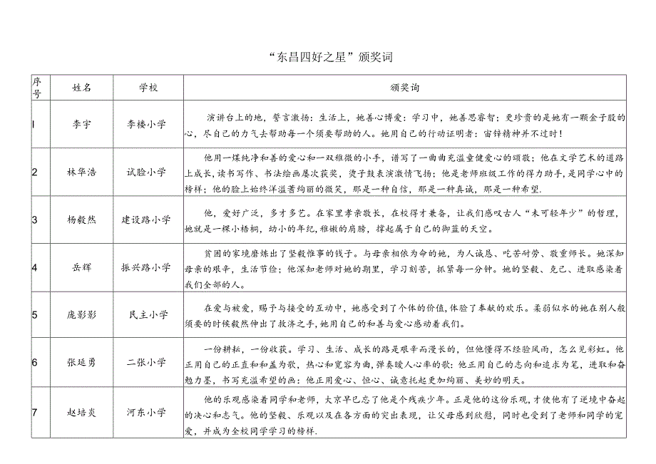 优秀小学生-颁奖词.docx_第1页
