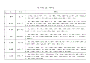 优秀小学生-颁奖词.docx