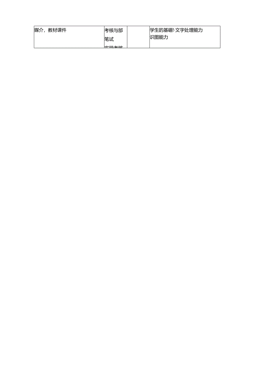 《物联网通信技术》教案——项目一LED闪烁.docx_第3页