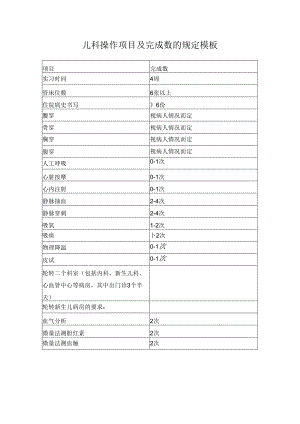儿科操作项目及完成数的规定模板.docx