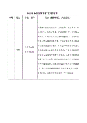 从化区中医医院专家门诊信息表.docx