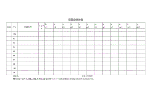 【项目管理】项目总体计划.docx