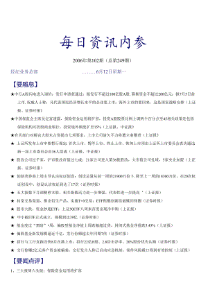 XX证券每日资讯内参某某年第102期（DOC 6）.docx