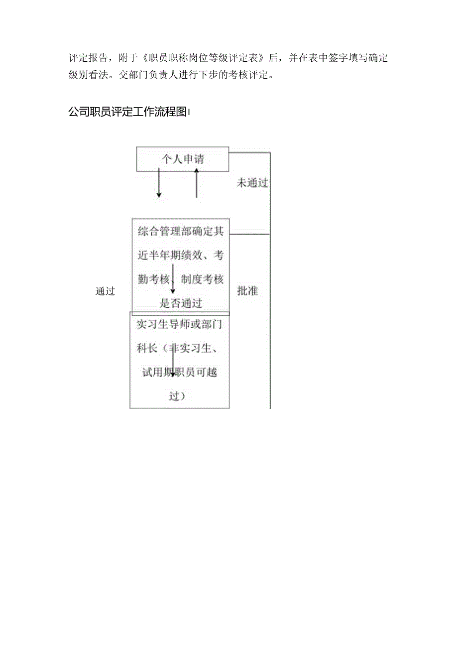 公司职员岗位等级评定.docx_第3页