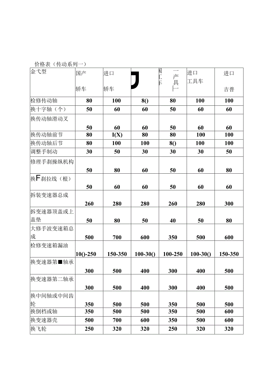 ××汽车维修服务有限公司.docx_第1页