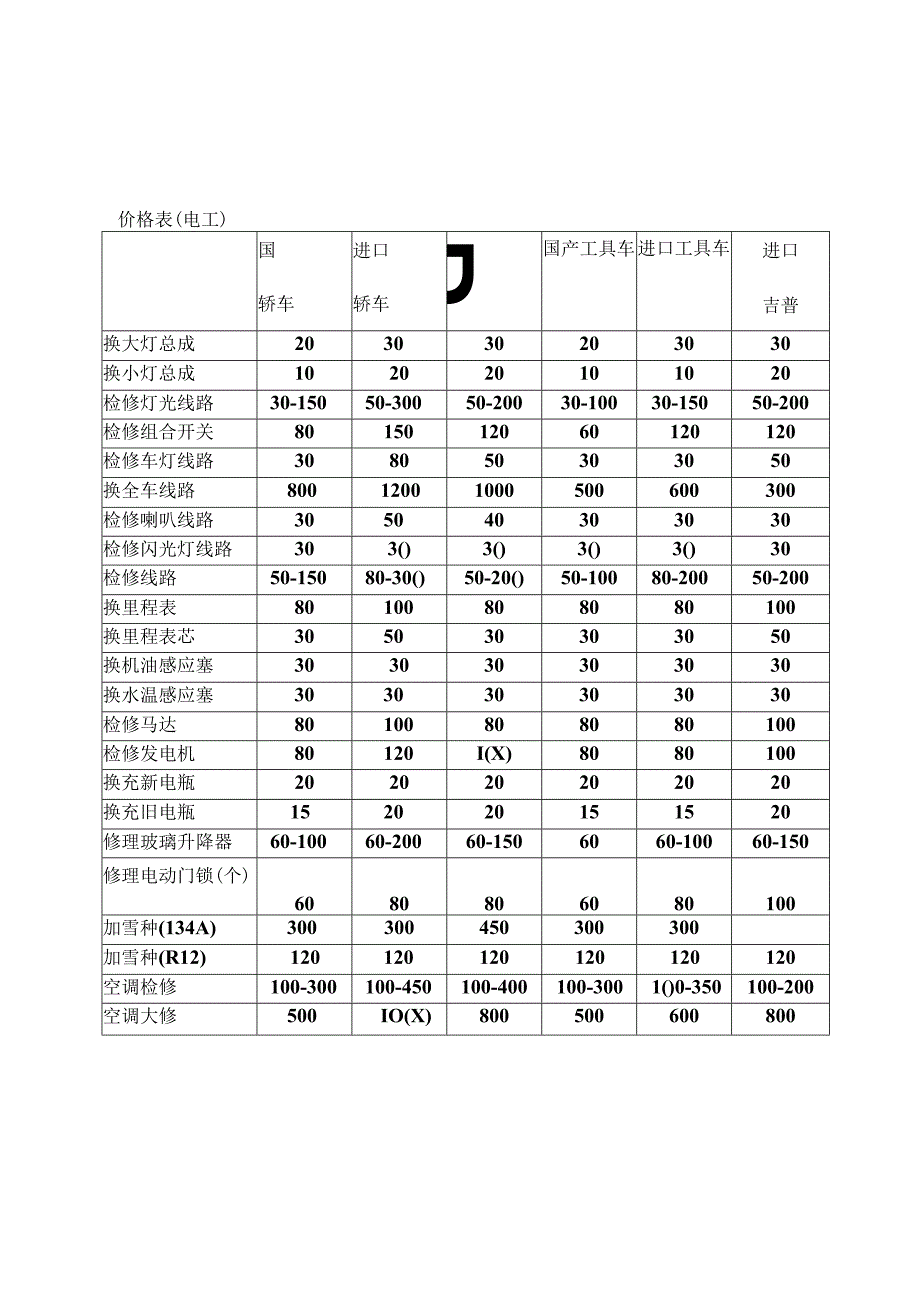××汽车维修服务有限公司.docx_第3页