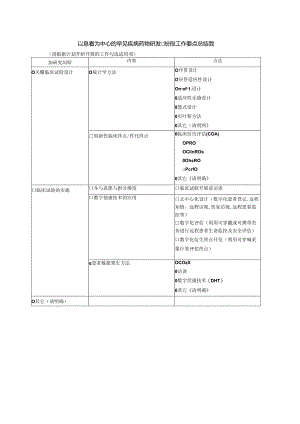以患者为中心的罕见疾病药物研发C阶段工作要点总结表.docx