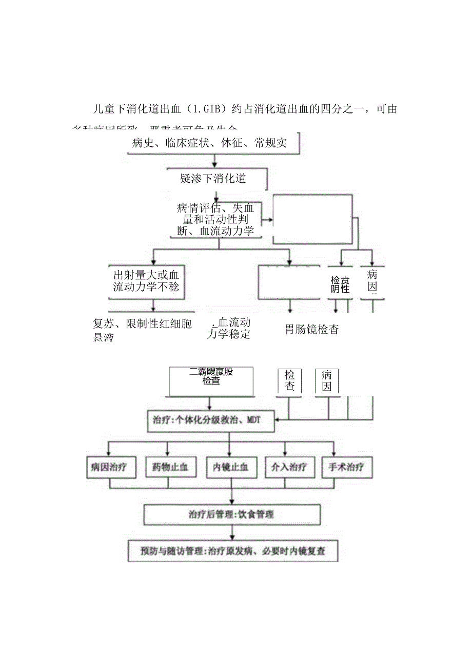 儿童下消化道出血诊治及治疗意见.docx_第1页