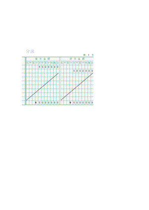 XXXX年电大会计模拟核算答案1合并报表.docx