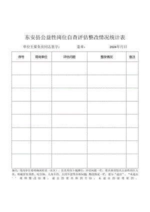 东安县公益性岗位自查评估整改情况统计表.docx