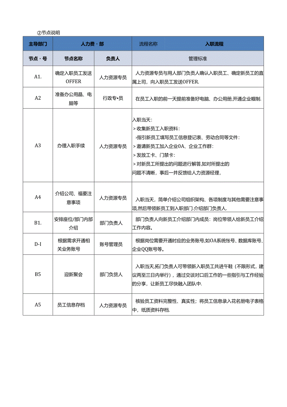入职手续办理流程图（标准版）.docx_第2页