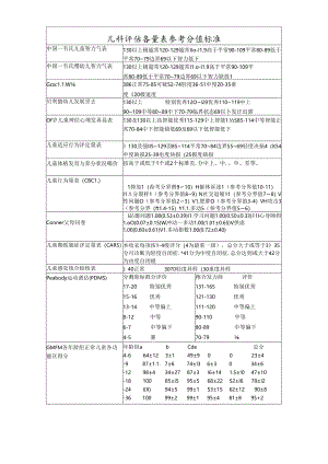 儿科评估各量表参考分值汇总.docx