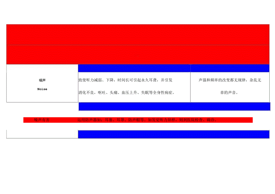 公司职业危害告知卡(全套).docx_第2页