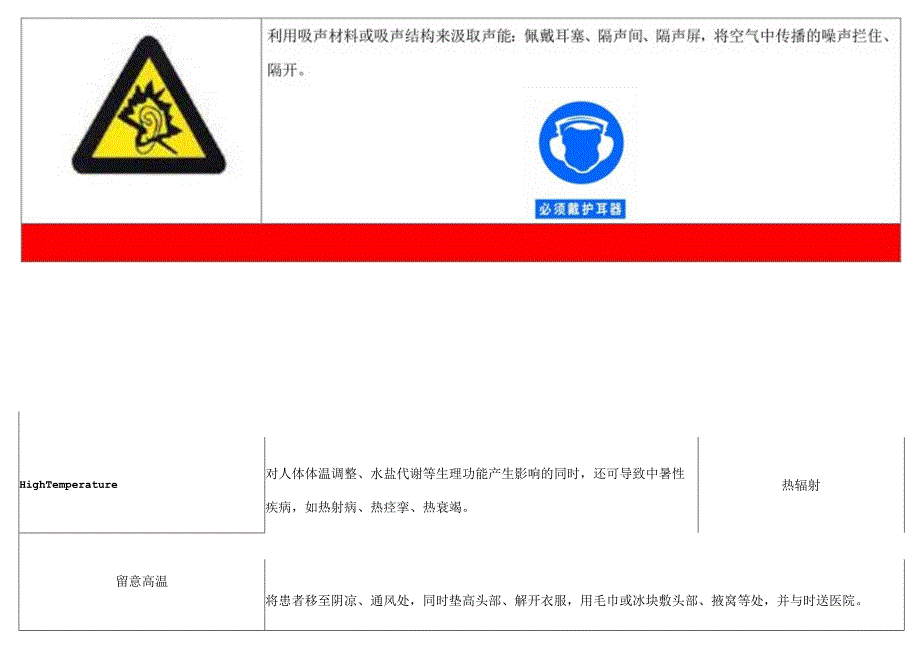 公司职业危害告知卡(全套).docx_第3页