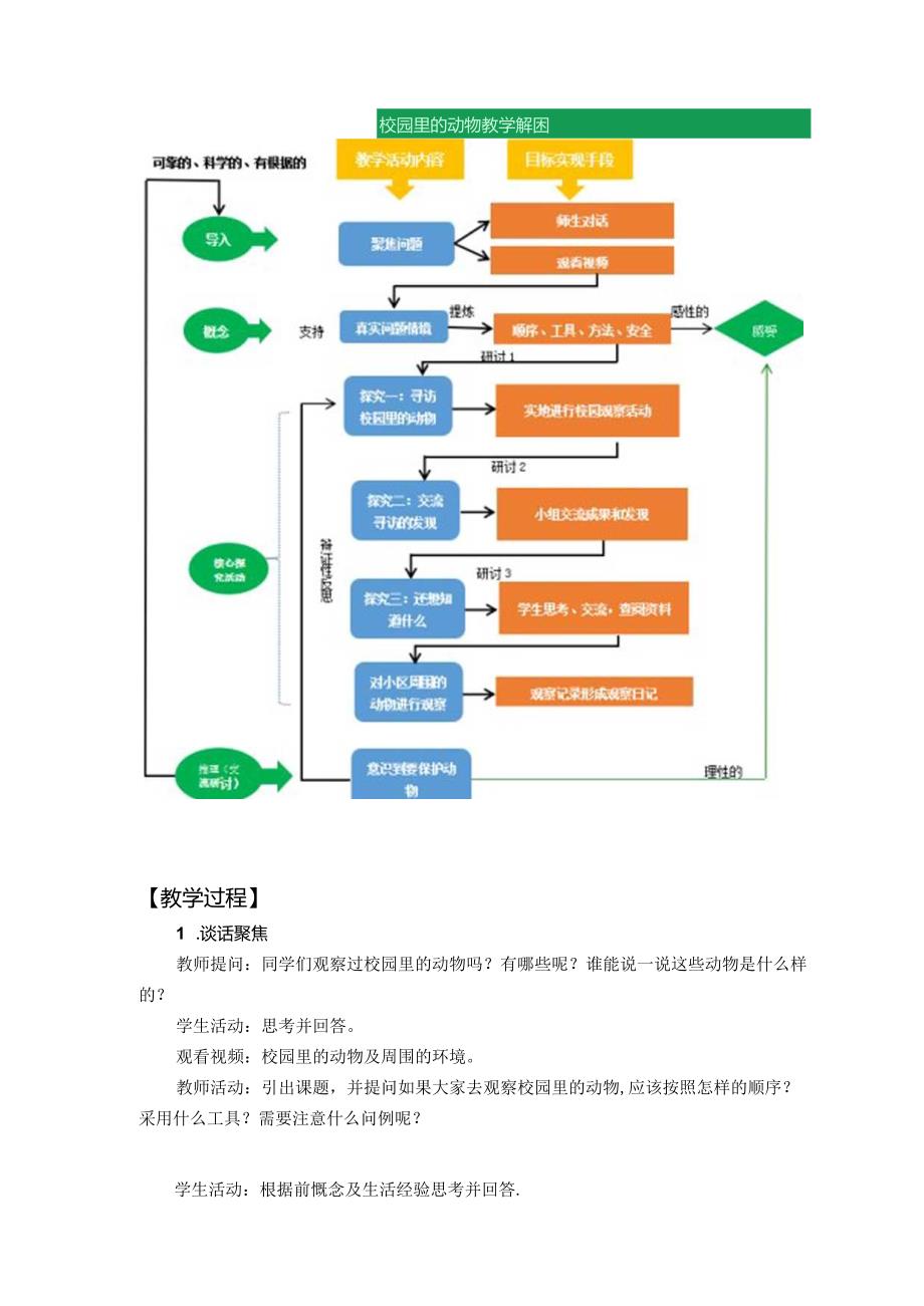 《校园里的动物》教案.docx_第2页