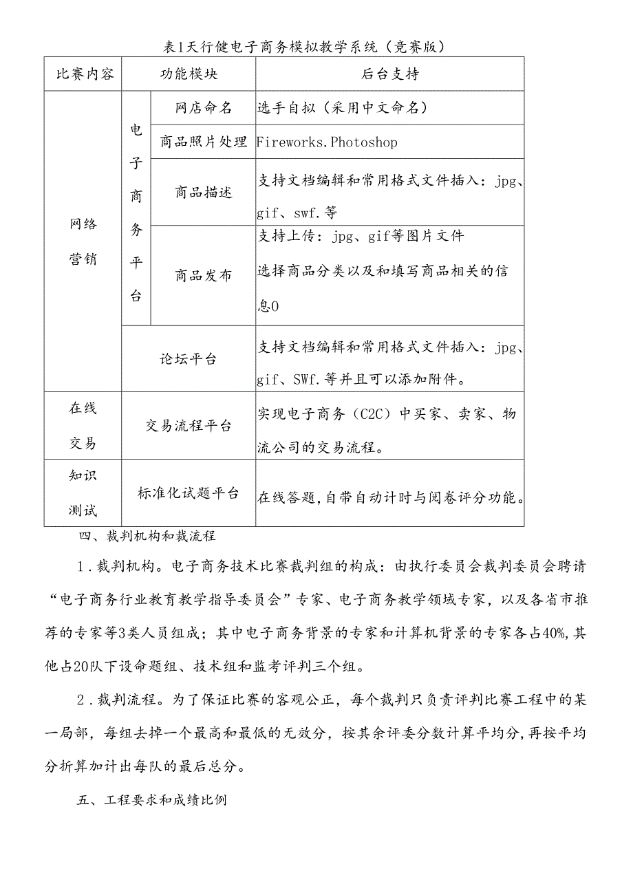XXXX年全国职业院校技能大赛电子商务技术比赛规程(中职组).docx_第3页