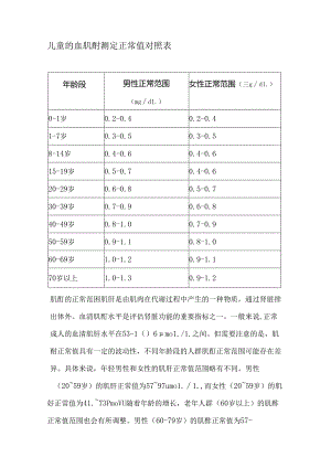 儿童的血肌酐测定正常值对照表.docx