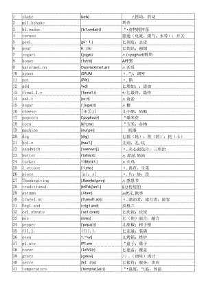 人教版八年级上册8单元单词(附音标).docx